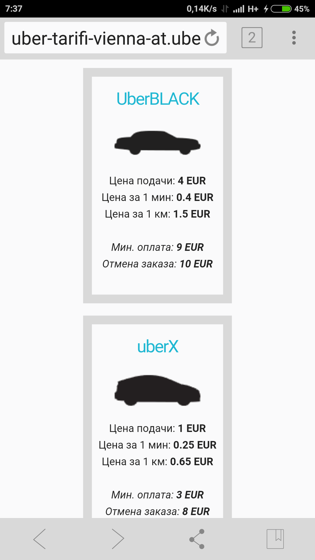 Как обмануть несколько тысяч пикабушников? - Моё, Такси, Обман, Uber, Длиннопост