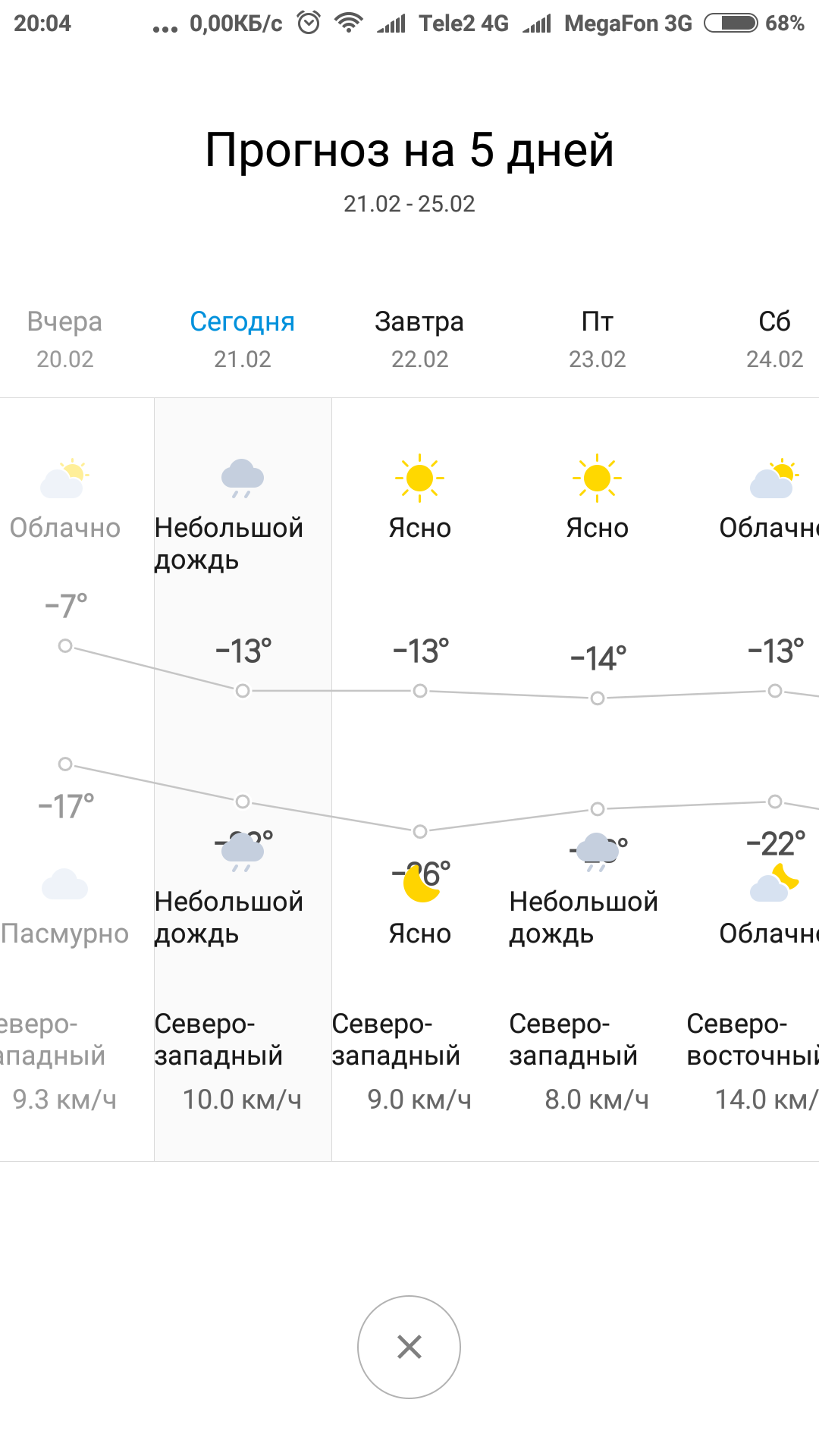 Weather. - My, Good weather, Rain