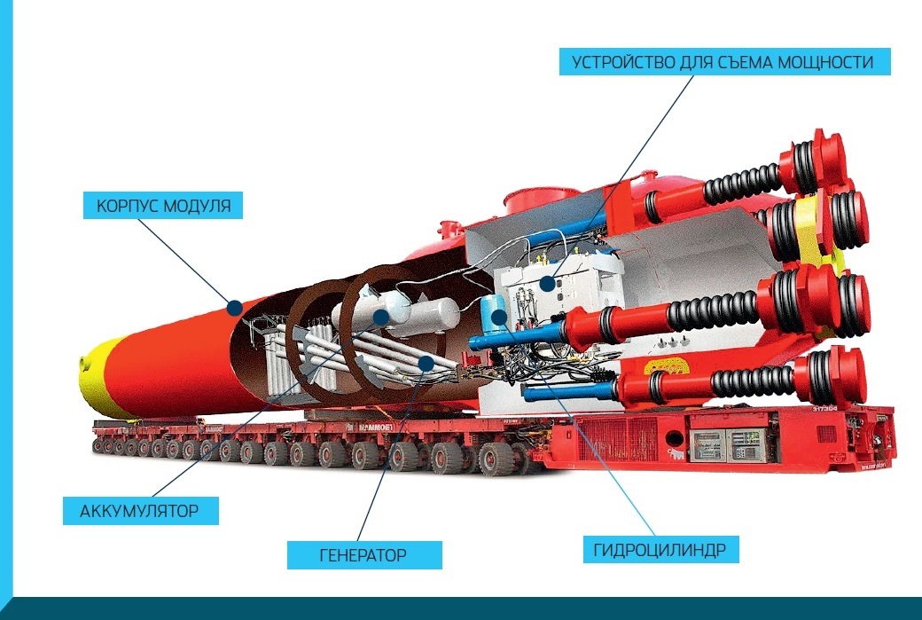 How energy is extracted from tides. - , Tidal energy, Energy, Renewable energy, Longpost