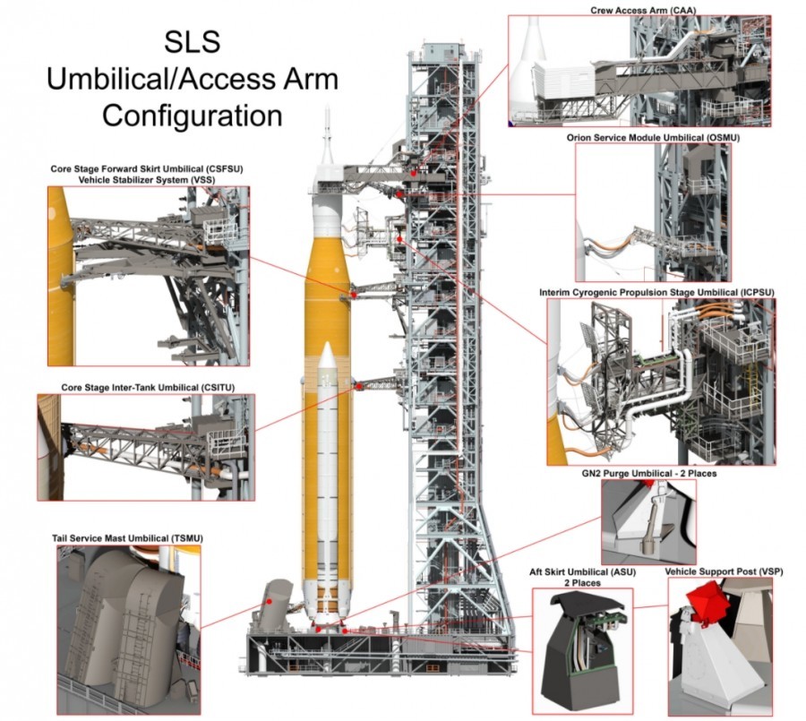 NASA Mobile Launch Platform Tilts - Space, Mobile, , Platform, Roll, Rocket, Longpost