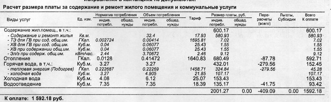 Цены у нас стабильные, ага. Особенно на ЖКХ. - Моё, Цены, Рост цен, Стабильность, ЖКХ, Ограбление