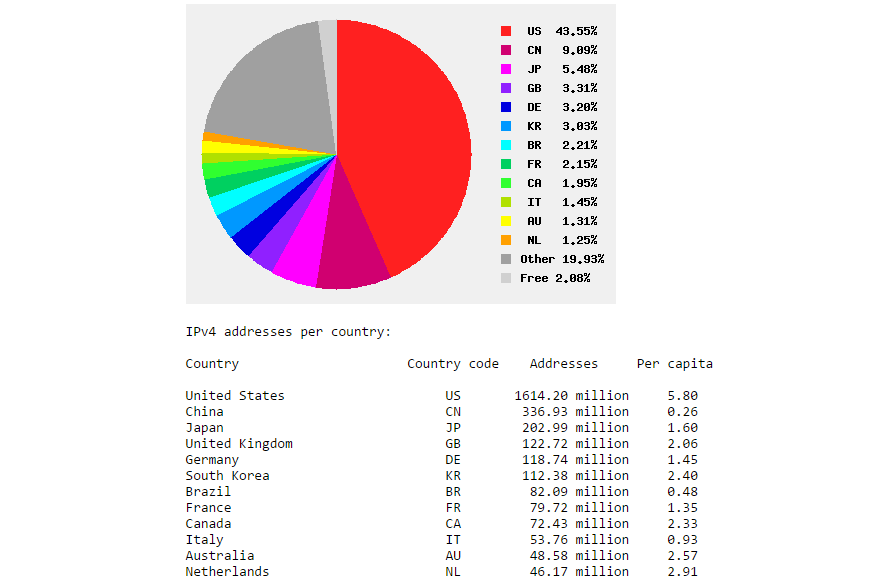 Battlefield multiplayer is played by 1,000 people while in North Korea. - North Korea, Translation, Video game, Battlefield, Longpost, Video