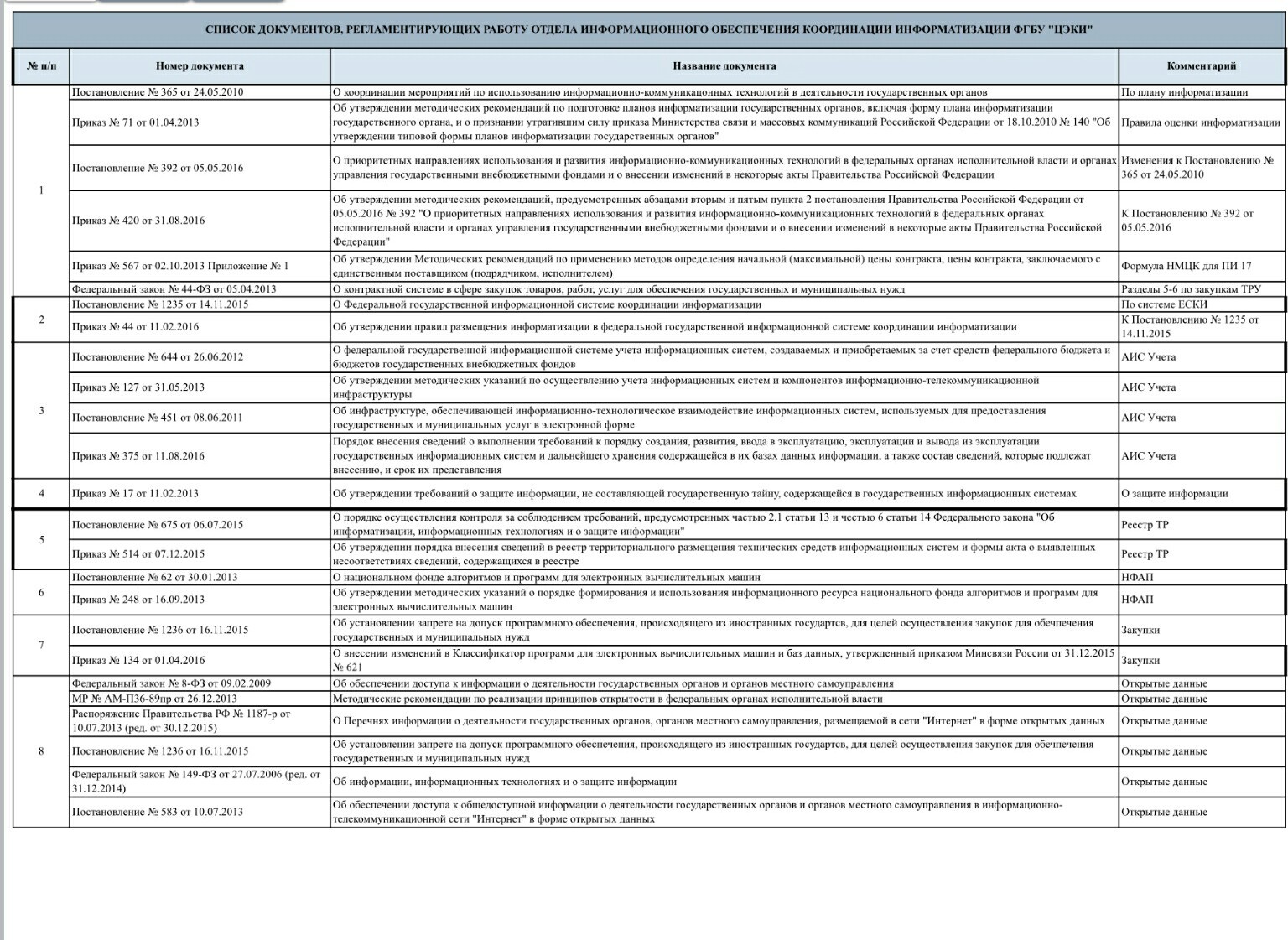 Interview - My, State, IT, Interview, Hen, Longpost