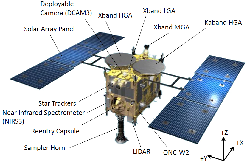 Hayabusa 2 takes first photo of its target - Hayabusa, Space, Japan, Target, Itokawa, Asteroid, Video, Longpost