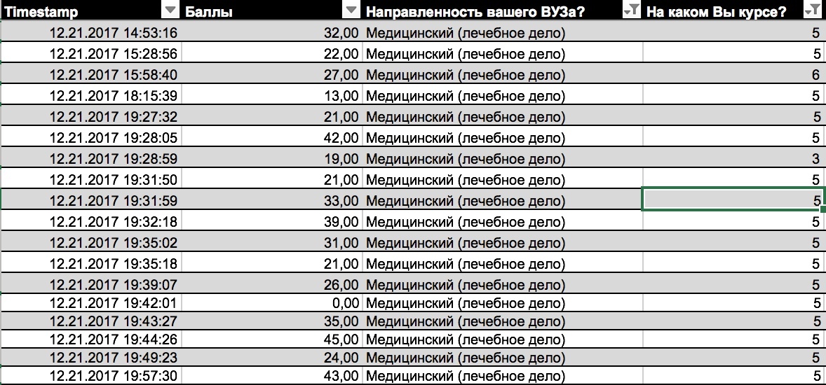 Medical statistics, beginning, 3 - My, Statistics, Students, , Longpost, 