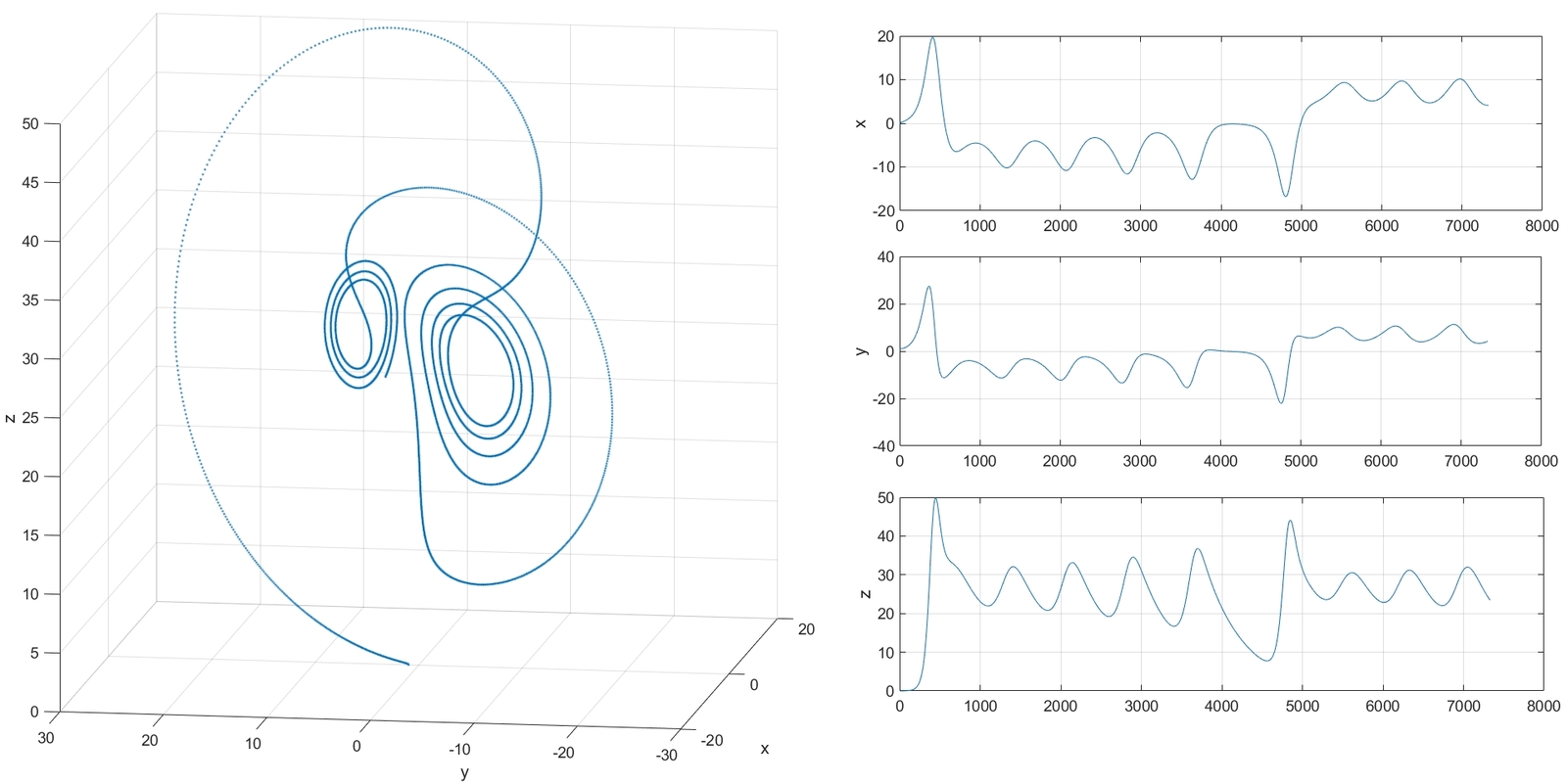 Cold fusion nuclear reactor. Chaos. OOP. Description. - My, Arduino, Arc reactor, , , , Chaos, , Longpost, GIF