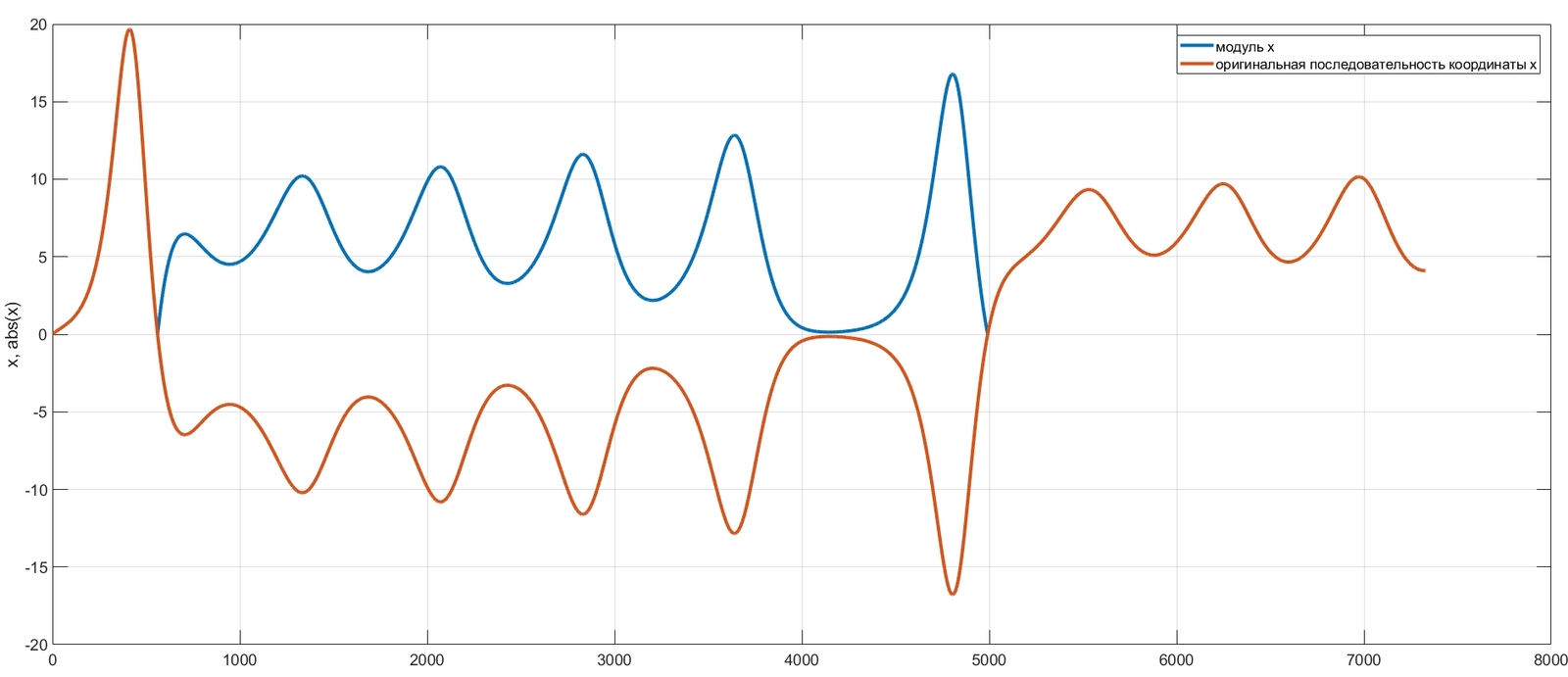 Cold fusion nuclear reactor. Chaos. OOP. Description. - My, Arduino, Arc reactor, , , , Chaos, , Longpost, GIF