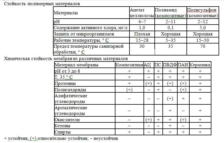 Part 2. Industrial reverse osmosis membranes. - Membrane, , , , Longpost, Video