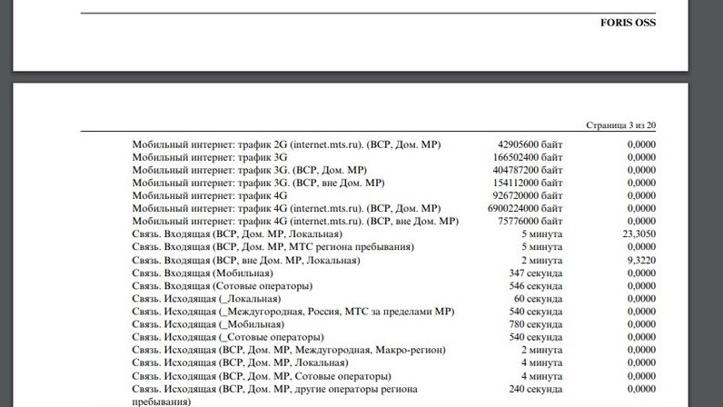 Roaming canceled or not? - MTS, Roaming, Invoice payment