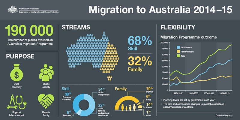 Russian community in Australia (part 2) - My, Immigration, Pick-up headphones abroad, Sydney, , Longpost