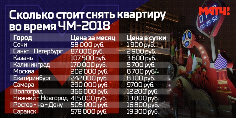 Как я на Чемпионат мира по футболу 2018 билеты покупал. - Моё, Россия ЧМ-2018, Чм 2018, Чемпионат мира по футболу, Чемпионат мира по футболу 2018, Длиннопост