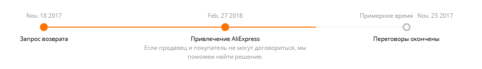 The longest dispute with aliexpress - My, AliExpress, , Circles of Hell