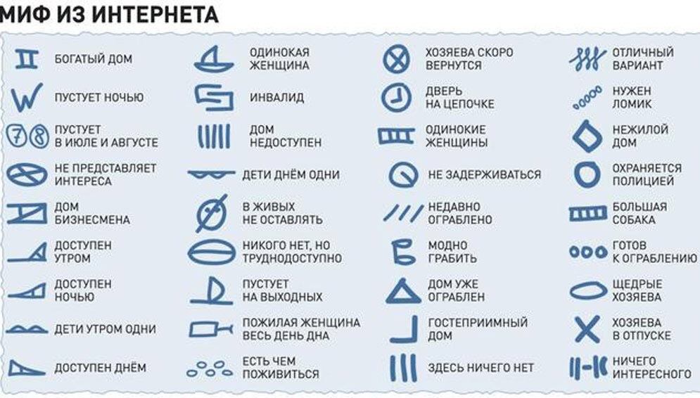 ПДД РФ, 6. Информационные знаки \ КонсультантПлюс