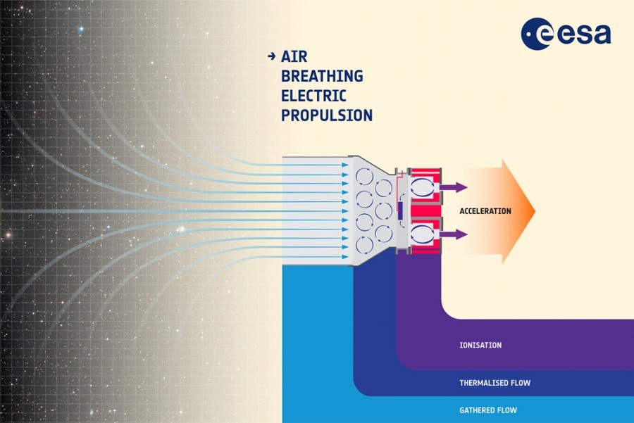 ESA tests ramjet ion thruster - Space, , Engine, Camera, Xenon, Gas, Test, Longpost