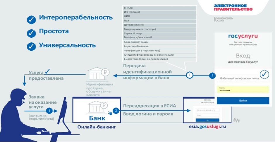 A handful of truth about the Russian blockchain (“single register of deposits” of the Central Bank and not only) - My, Blockchain, , Central Bank of the Russian Federation, Single register, Public services, Longpost