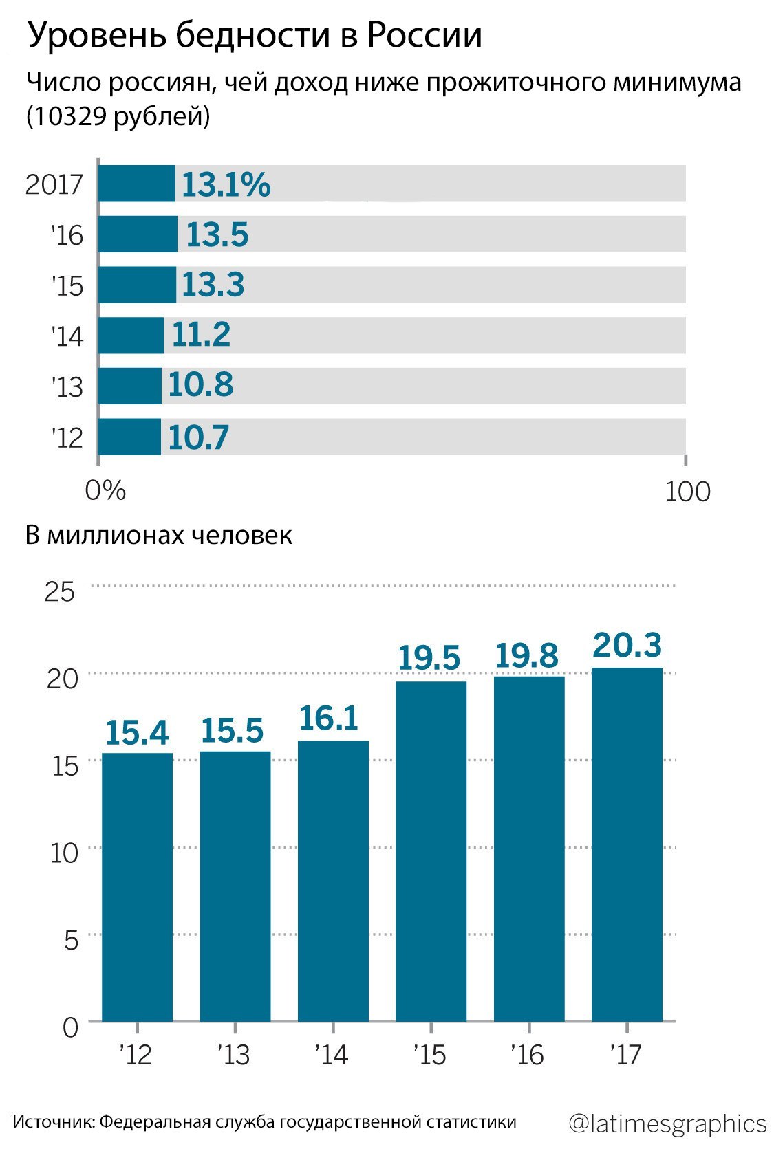 Russian millennials look to the future: “If we do nothing now, we will live like our parents” - Translation, Voice acting, Longpost, Russia, Alexey Navalny, Youth, , Politics