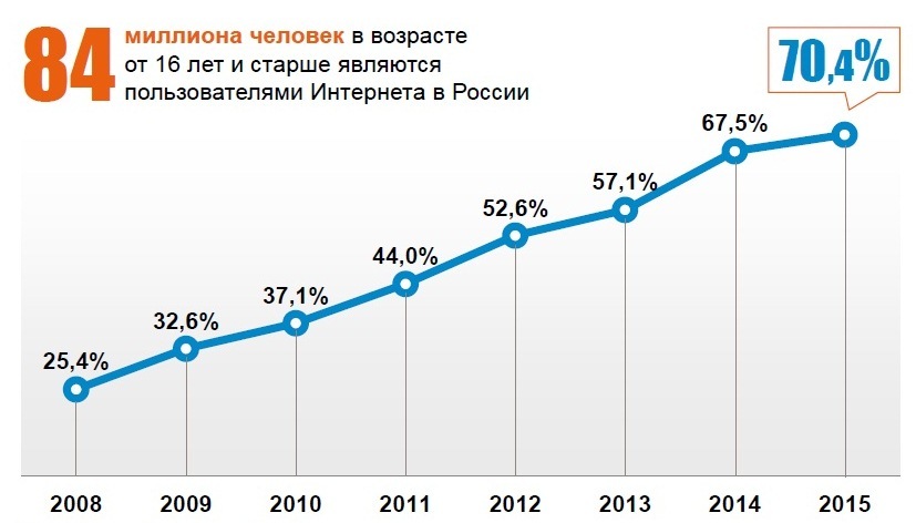 In Russia, in fact, 89 million less than 60 million came to the elections; - My, Thinking out loud, Politics, Elections, Russia, 2020, Population, Future, Longpost, Thoughts