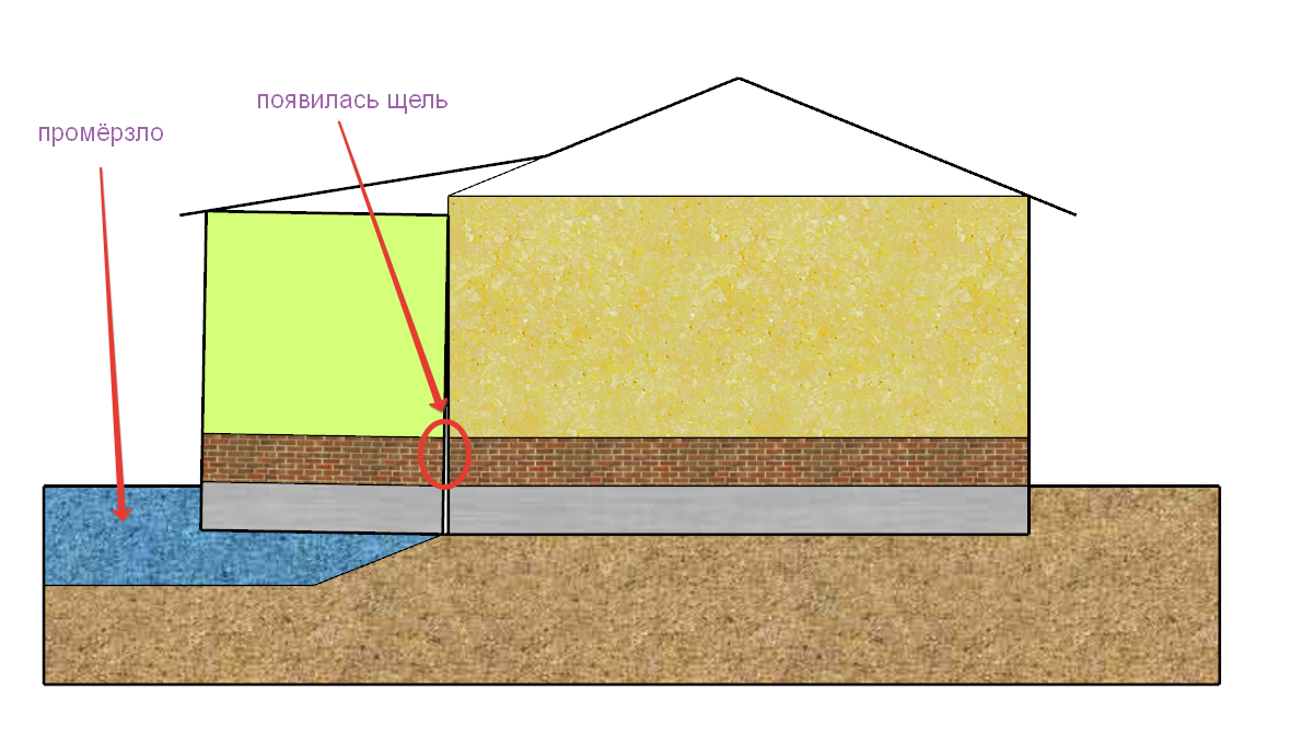 Builder's Notes 57: History teaches that it teaches nothing. - My, Builder's Notes, Strange people, Longpost