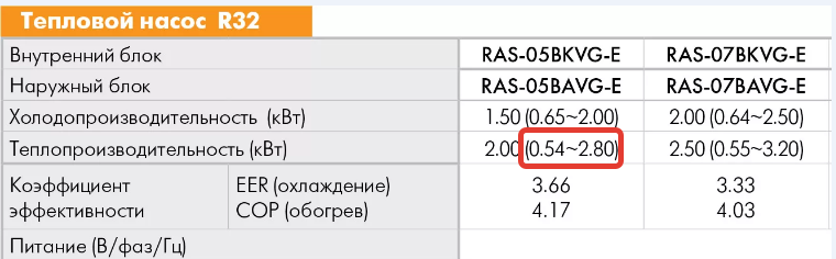 Мифы строительства 5: Отопление кондиционером, возможно ли? - Моё, Мифы строительства, Кондиционер, Длиннопост