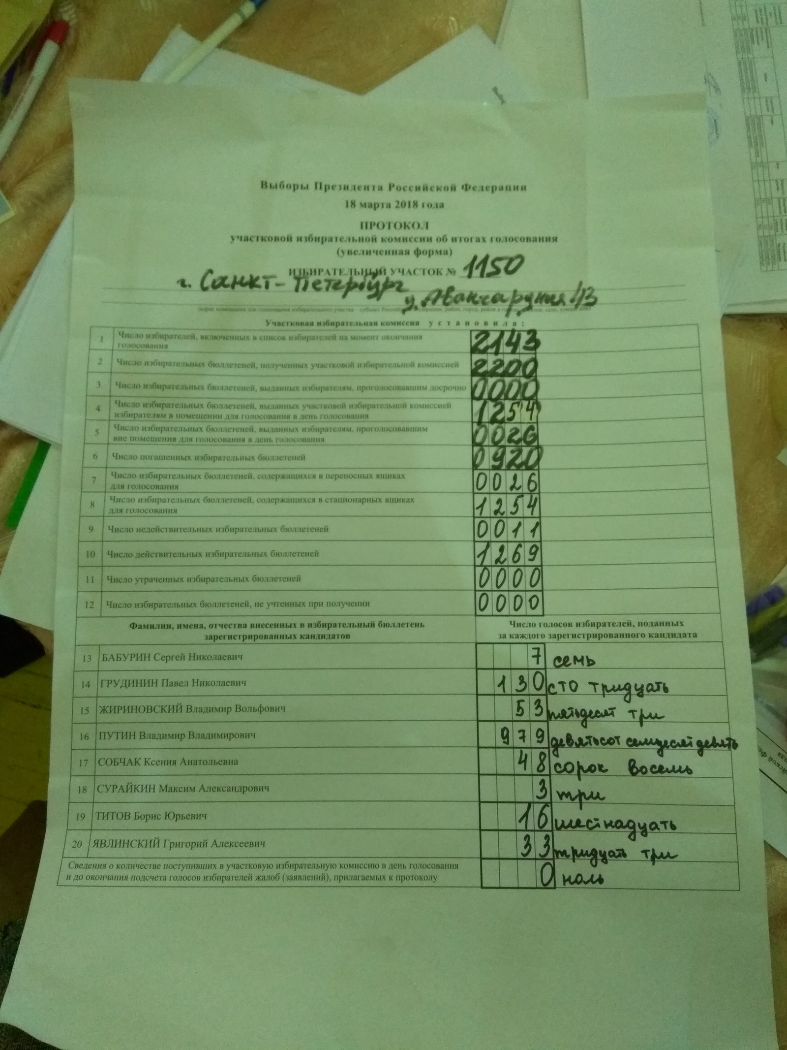 How did March 18 go for me, through the eyes of an observer - My, March, Elections, Elections 2018, Electoral Commission, Observers, Longpost, Politics