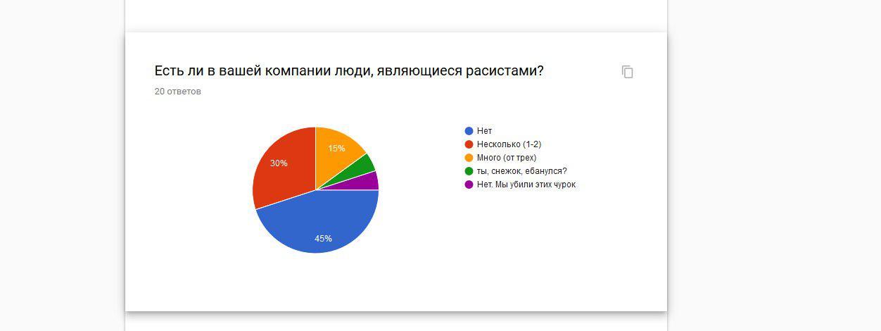 Survey for schoolchildren (2) - My, Opinion poll, Pupils, Help