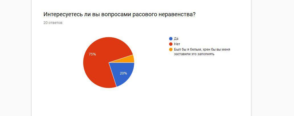 Survey for schoolchildren (2) - My, Opinion poll, Pupils, Help