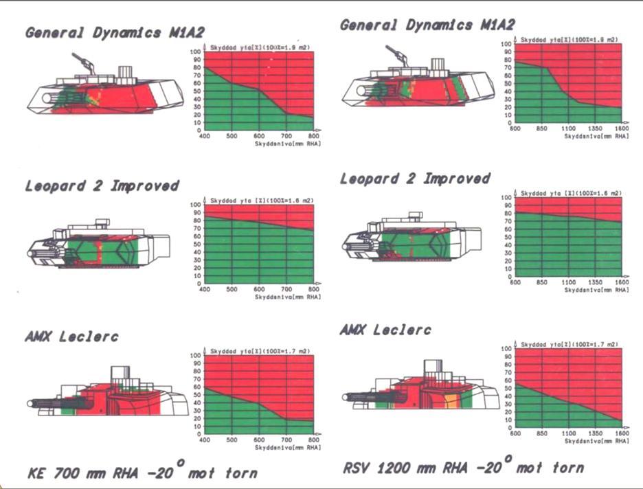 Сравнение бронированияЛеопард-2 I, М1А2 «Абрамс», «Леклерк», Т-80У. - Оружие, ОБТ, Бронирование, т-80, Абрамс, Леопард 2, Леклерк, Длиннопост, Танк леопард