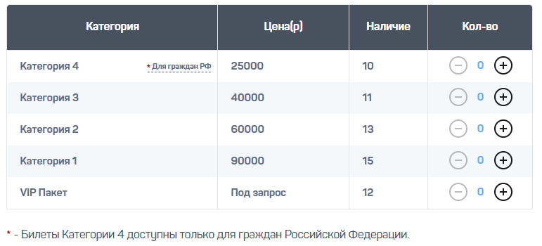 Интересный выбор - Чемпионат мира по футболу, Высокие цены, Альтернатива