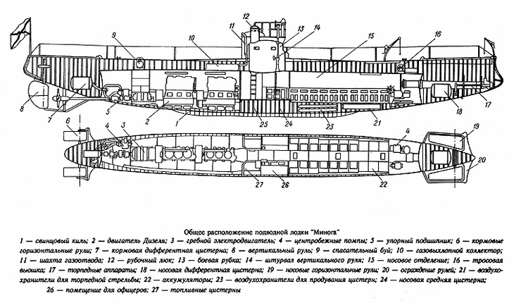 Спасите Миногу!. - Риф, Подводная лодка, Минога, 1913, Катастрофа, Российская империя, Длиннопост