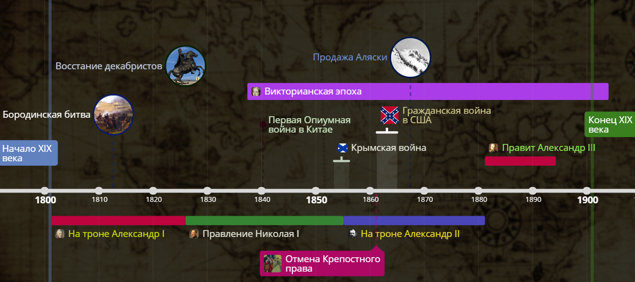 Significant events of the 19th century. Time line. - Story, 19th century, Xix, Russia, USA, Alexander II, Victoria, Decembrists, Victorian era, , Alexander I, Alexander III, Nicholas I, Line, Time