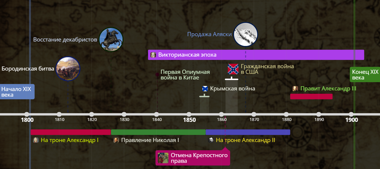 Значимые события 19-го века. Временная линия. - История, 19 век, Xix, Россия, США, Александр II, Виктория, Декабристы, Викторианская эпоха, , Александр I, Александр III, Николай I, Линия, Время