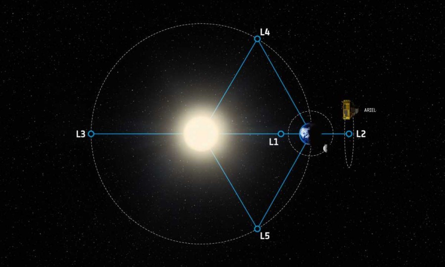 ESA to build telescope to study exoplanet atmospheres - Space, Telescope, Running, Atmosphere, Press, Release, Longpost