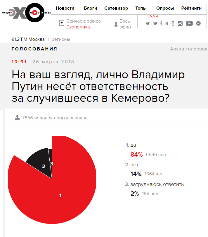 They have their own atmosphere there ... - Echo of Moscow, Vladimir Putin, The bottom is broken, Politics, dissent, Kemerovo, Tragedy