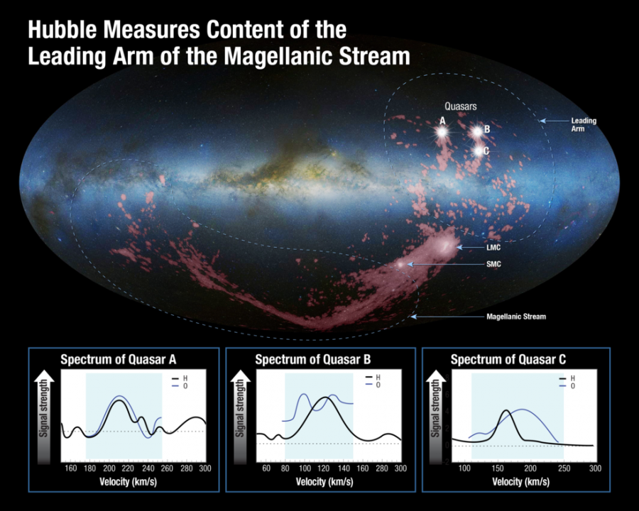 The Hubble telescope helped to establish the winner in the wrestling of the Milky Way satellites - Space, Hubble telescope, Planet, Stars, Sleeve, Path, Longpost, Star