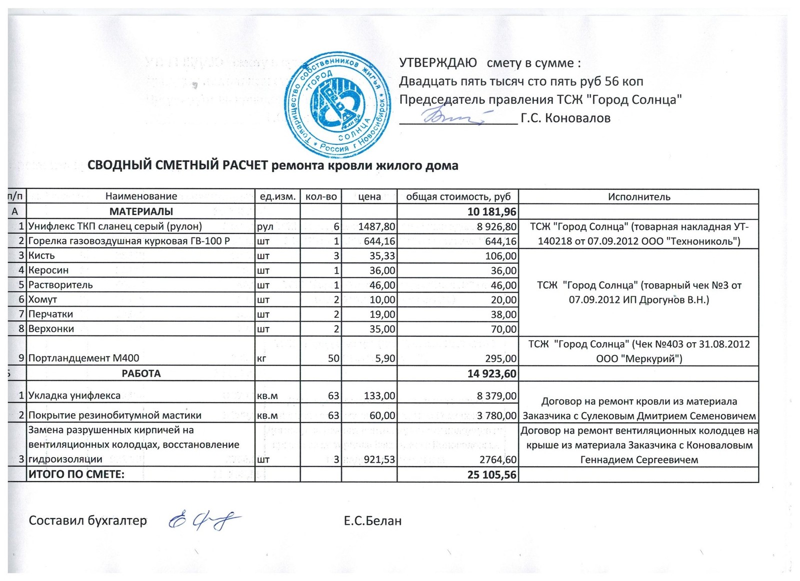 Составление сметы на ремонт мебели