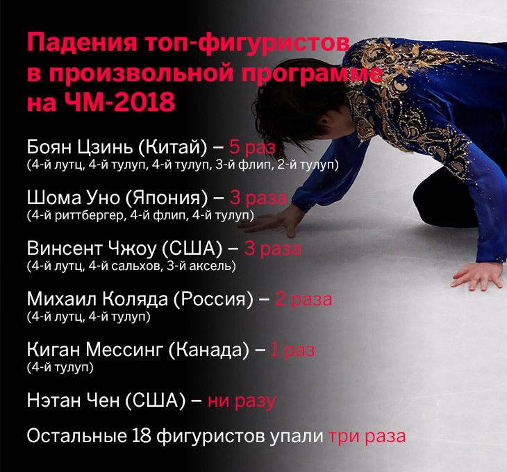 Why hold the World Cup in the Olympic season? - Figure skating, World championship, Milan, Mikhail Kolyada, Winter Sports, Longpost