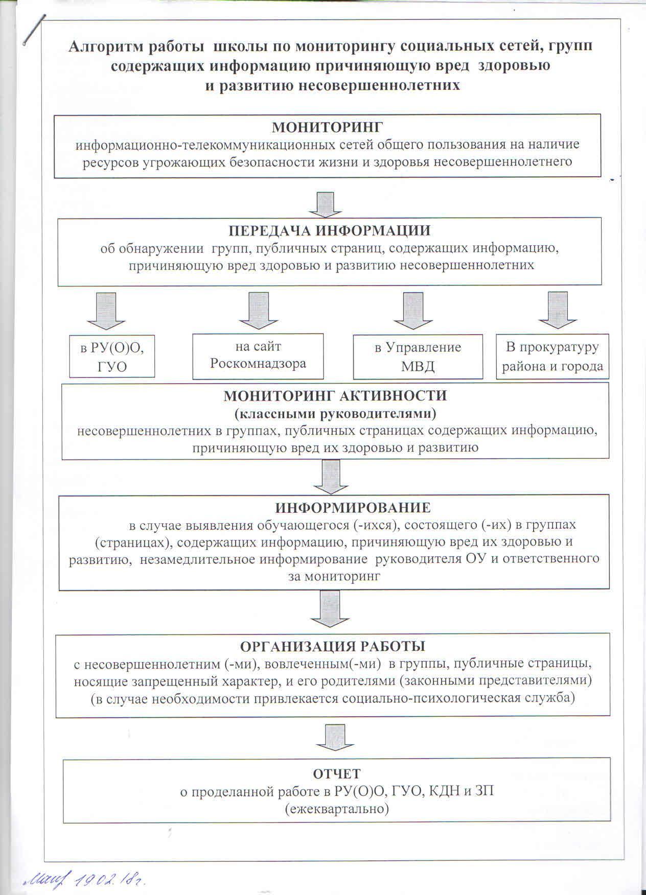 Российское образование - Маразм, Школа, Ибд, Длиннопост, Образование