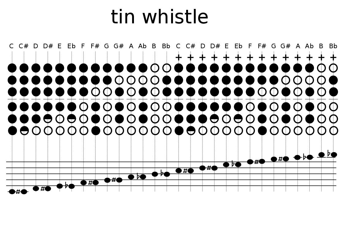 Whistle (longitudinal flute) - My, , Flute, Music, Whistle