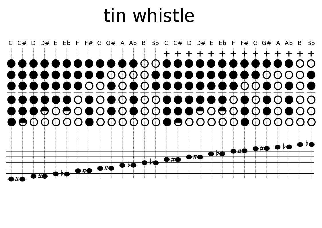 Вистл (продольная флейта) - Моё, Whistle, Флейта, Музыка, Вистл