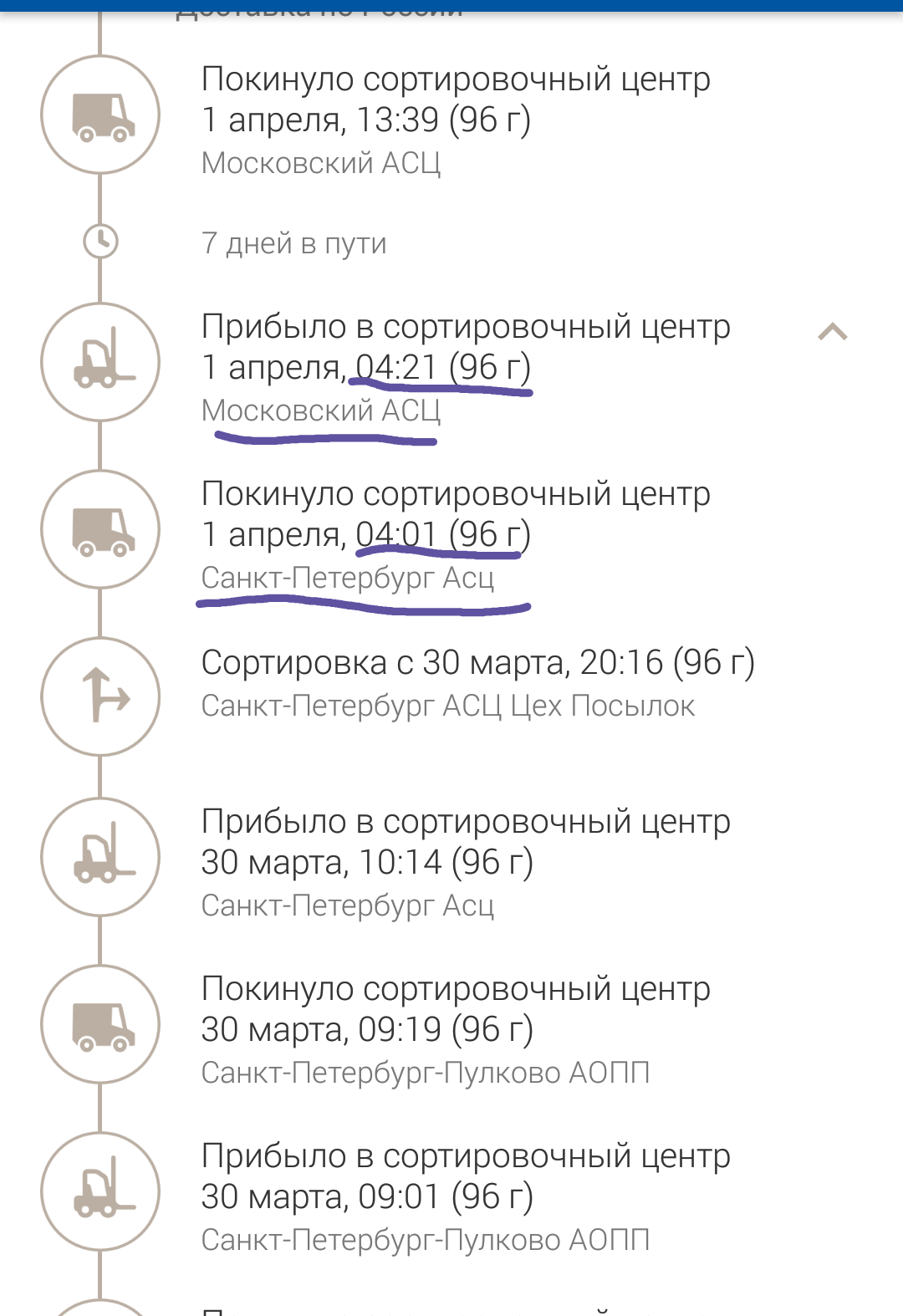 Самое быстрое перемещение моей посылки - Почта России, Посылка