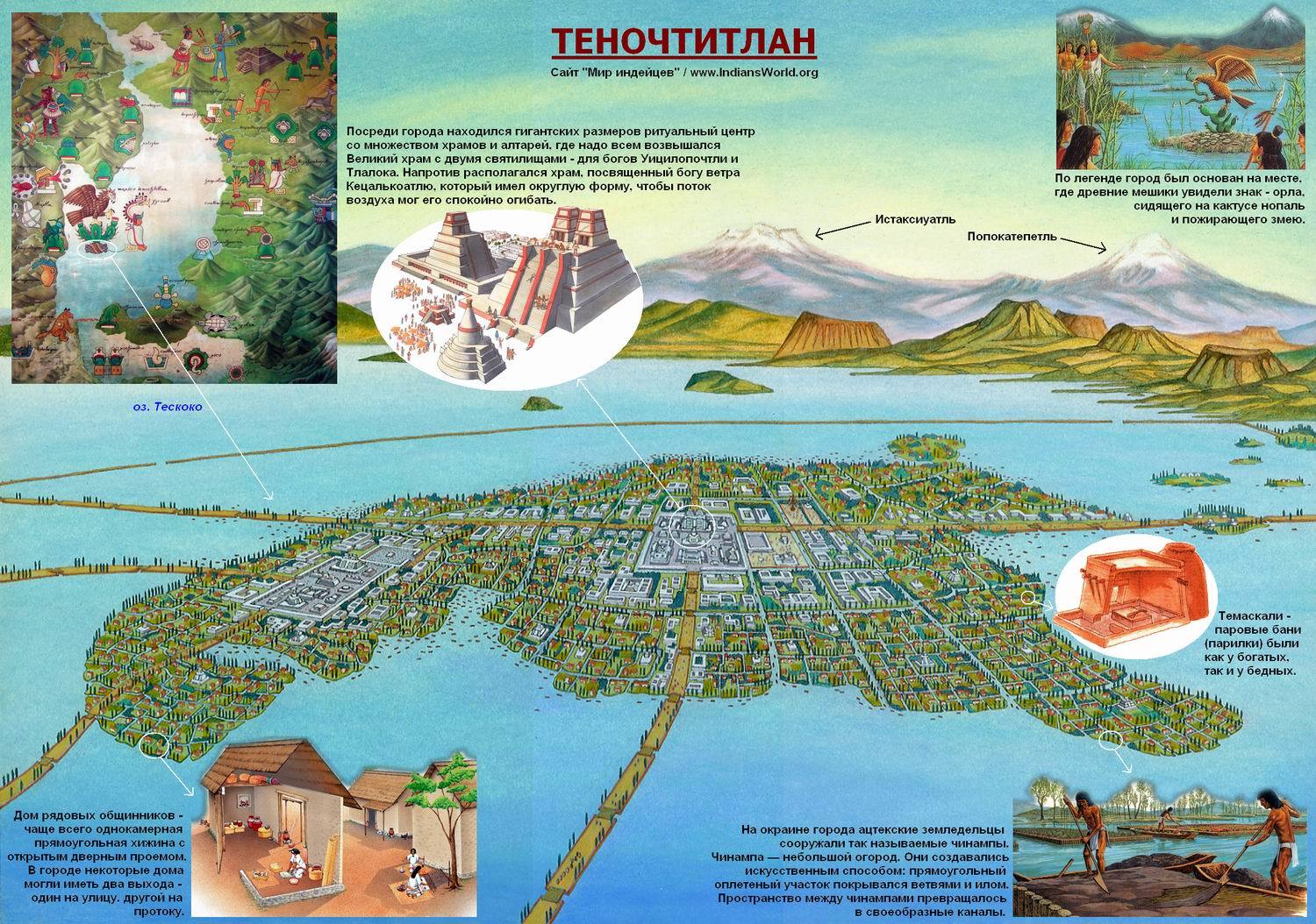 Tenochtitlan - the great city of the Aztecs - Tenochtitlan, Aztecs, Mesoamerica, Story, Longpost