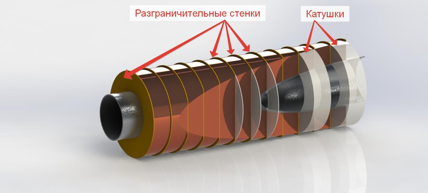 Поиски нейтрино на Aliexpress и тесла-флюгегехаймен! (часть первая) - NSFW, Моё, Своими руками, Магнитостатика, Tubular linear motor, Секс машина, Комары, Сиськи, Гифка, Длиннопост