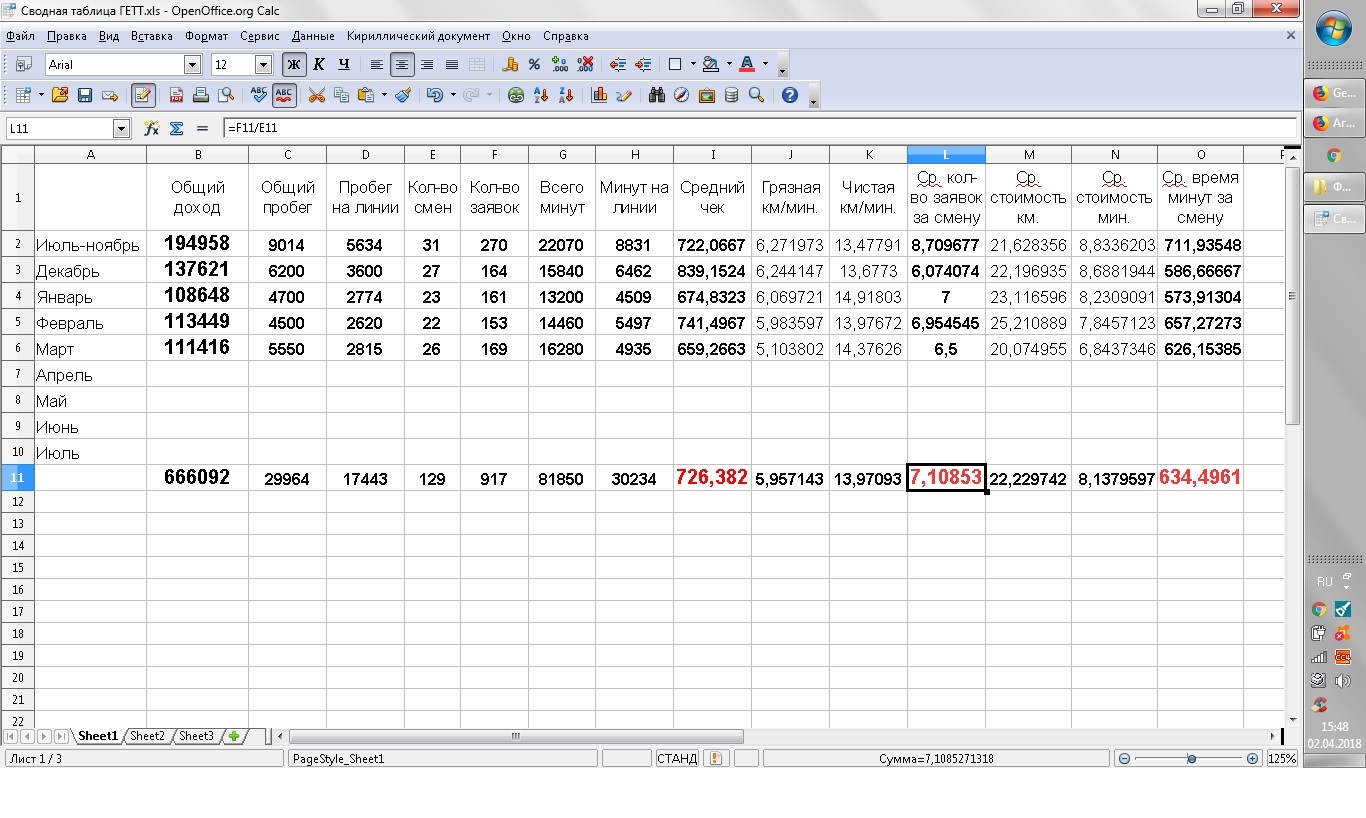 Job statistics (in Gett) - My, Aggregator, Statistics, Real numbers, Where is the revenue growth?