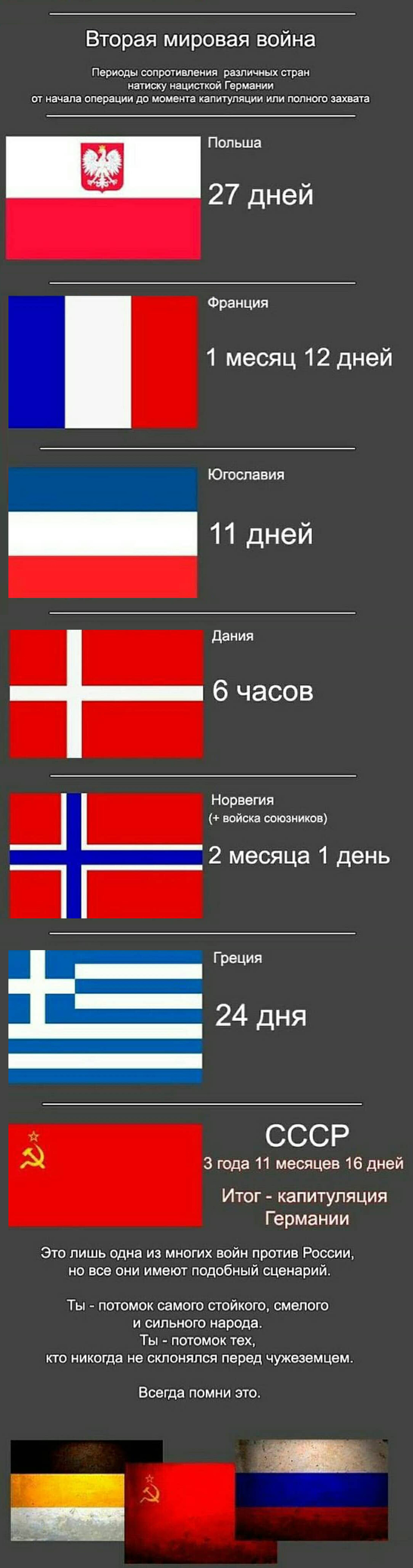 Периоды сопротивления разных стран натиску нацистской Германии | Пикабу