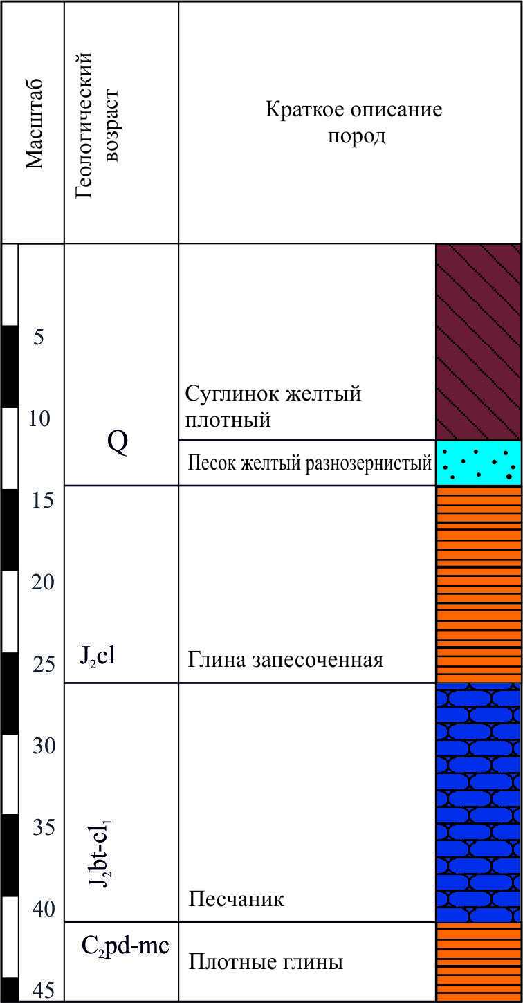 Частные скважины в РФ | Пикабу