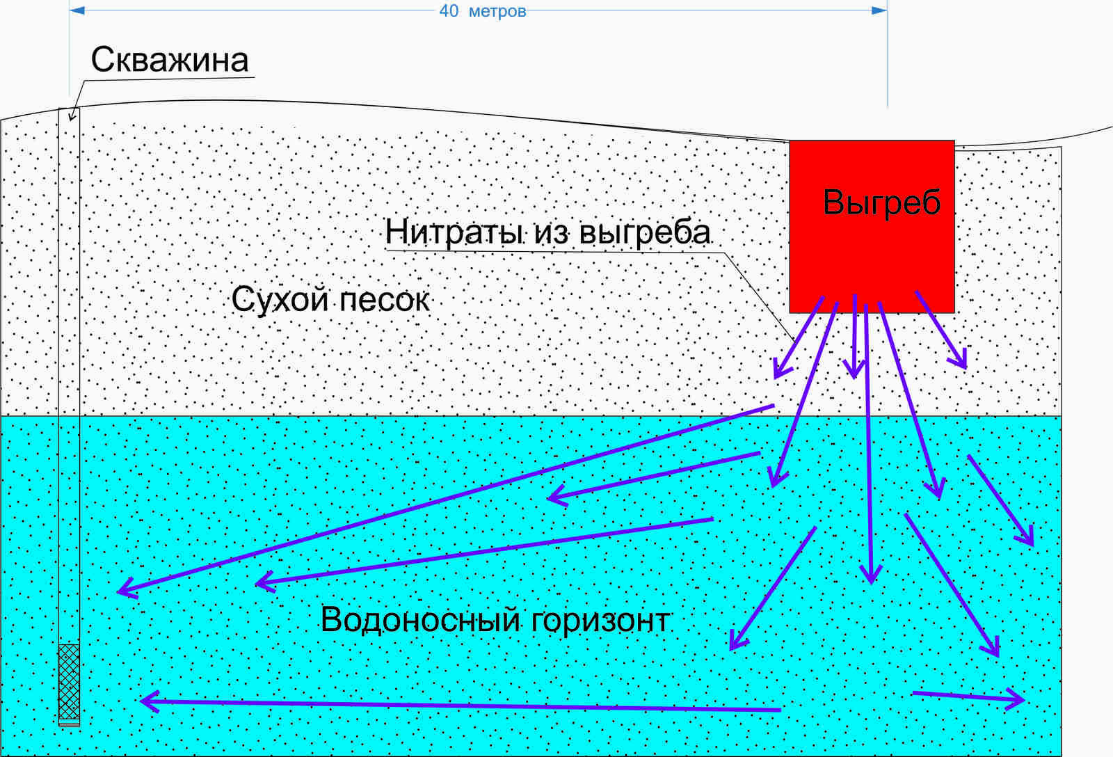 Частные скважины в РФ | Пикабу