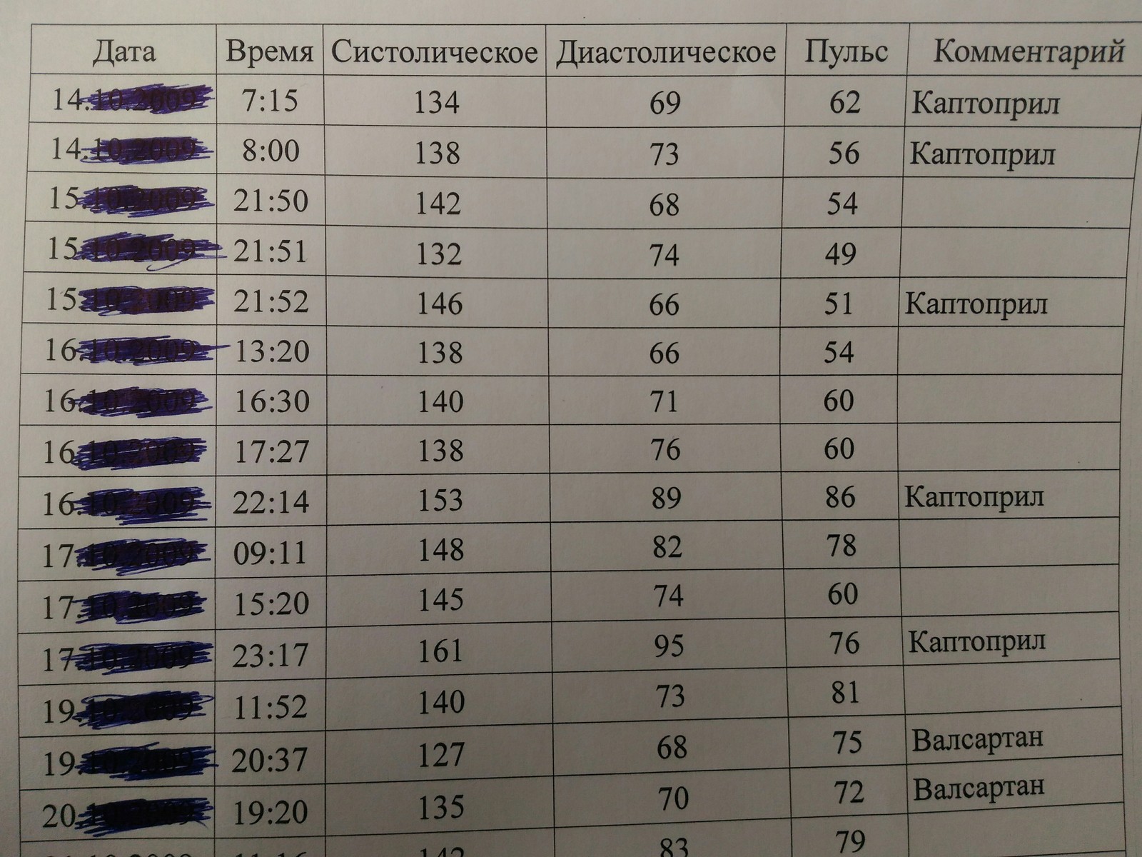 What, is it difficult for you? - My, The medicine, Students, Story