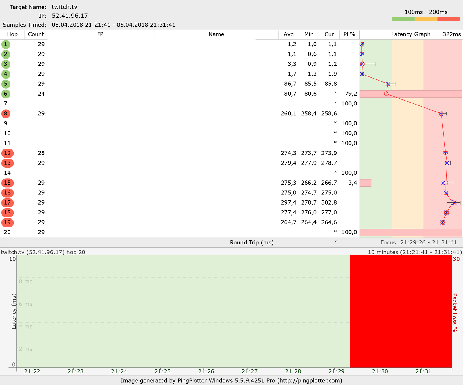 Help deal with packet loss at a foreign node. - My, Help, Internet, , A loss