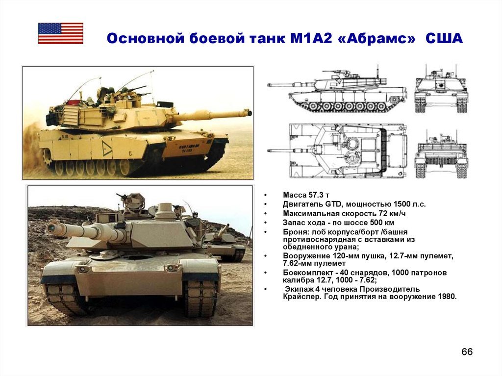 Великий и могучий Абрамс, основной боевой танк США. - История, ВПК, Танки, Инженер, Длиннопост, Оборонная промышленность