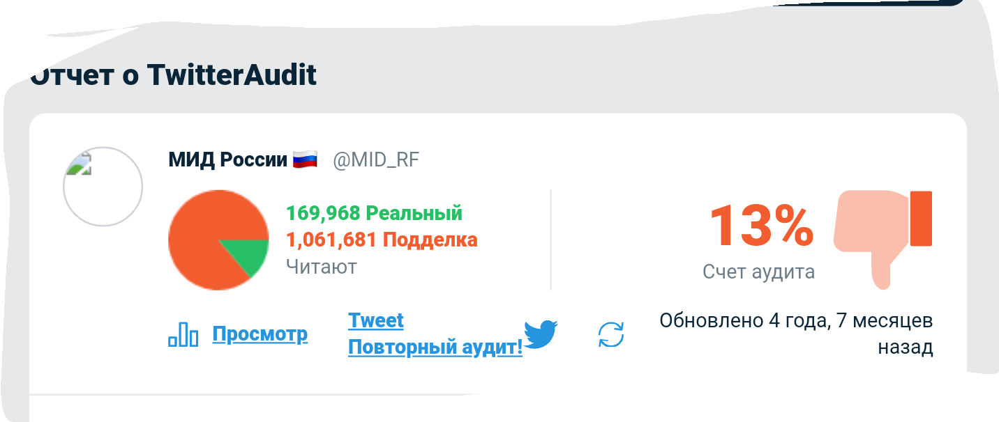 Есть такой сайт, при помощи которого можно проверить аккаунт в Твиттере на количество фейков в подписчиках. Так вот, я решил проверить... - Моё, Политика, Обман, Twitter, Боты, Фейк, Накрутка, Подписчики, Оппозиция, Длиннопост
